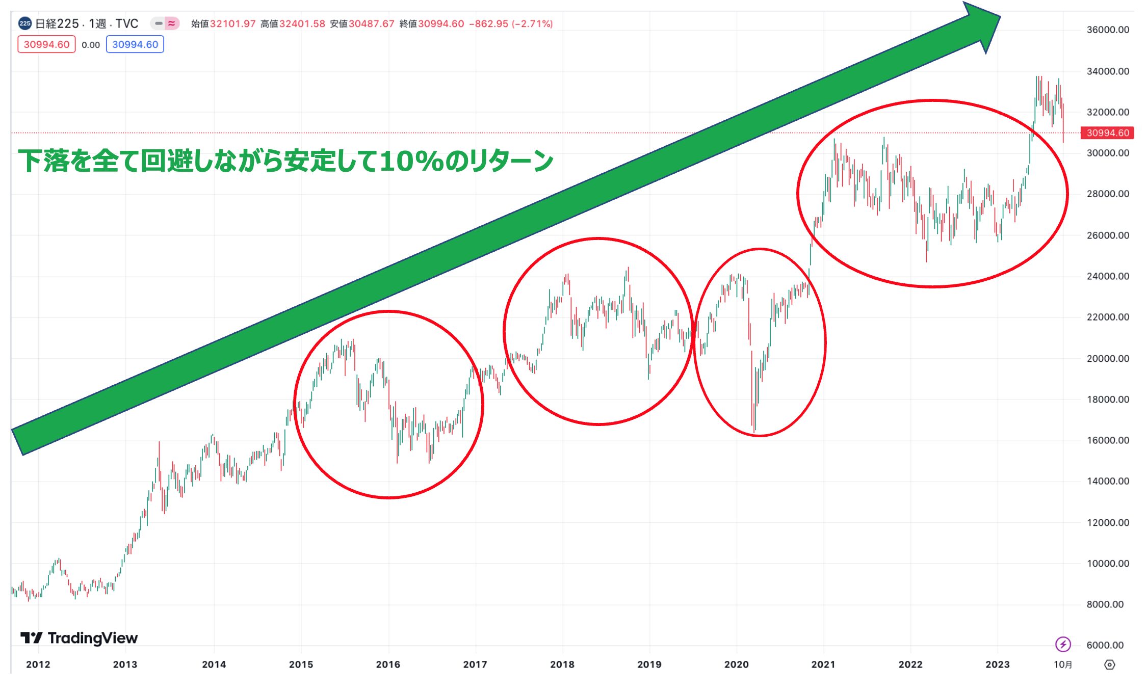 BMキャピタルは下落相場を回避しながら安定的なリターンを積み上げている