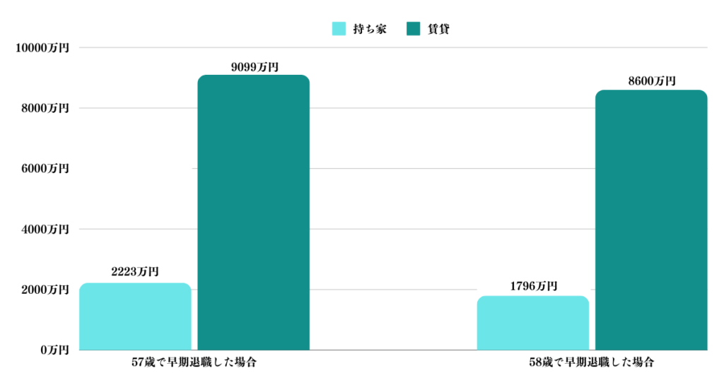 蘇澳期待色した場合に必要な金額