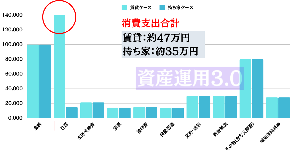 豊かな老後生活の支出