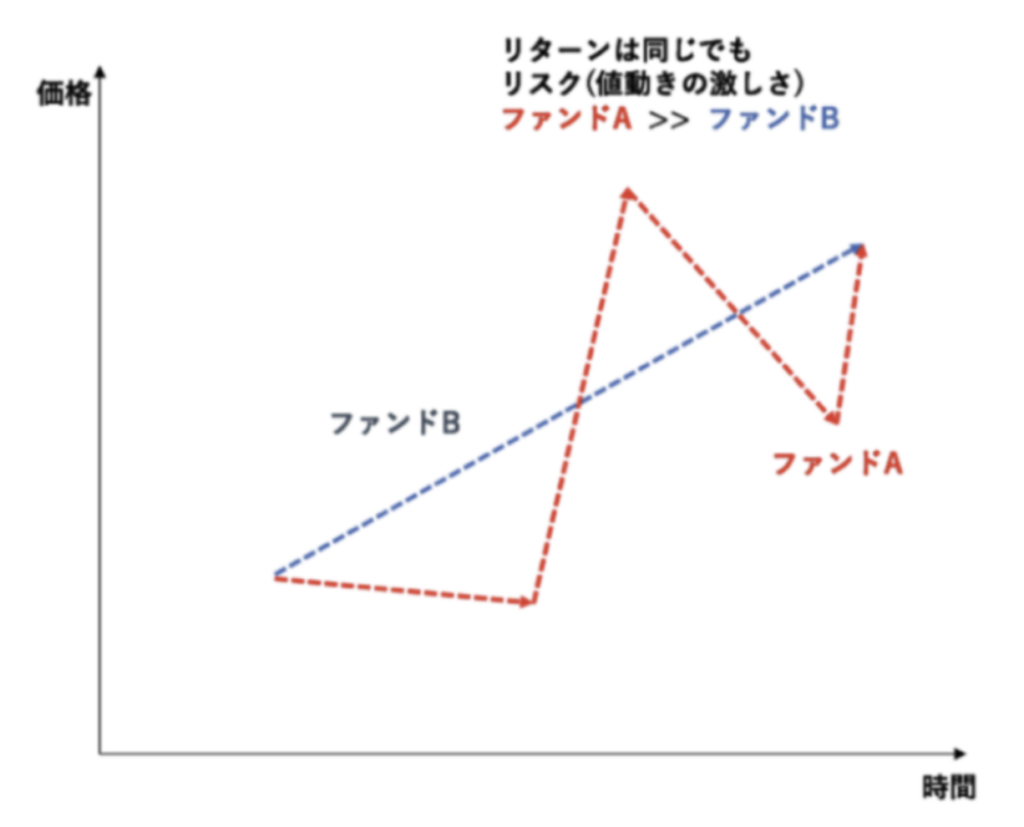 リスクの視覚的理解