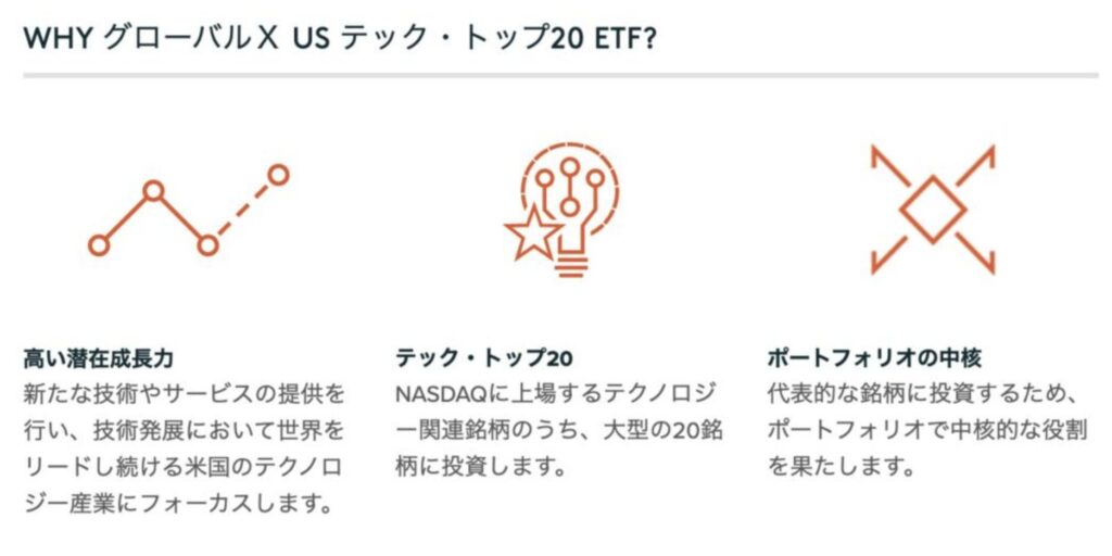 米国の大型グロース銘柄に投資を行うグローバルＸ US テック・トップ20 ETF(2244)