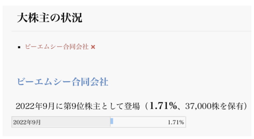 BMキャピタルは投資の実態がIRバンクでも確認されている