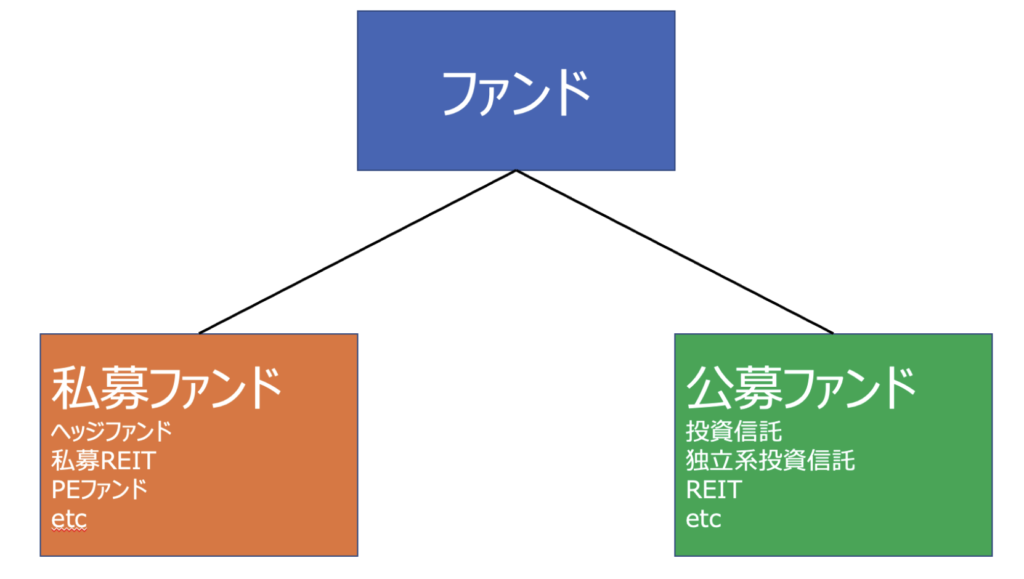 公募ファンドと私募ファンドの違い