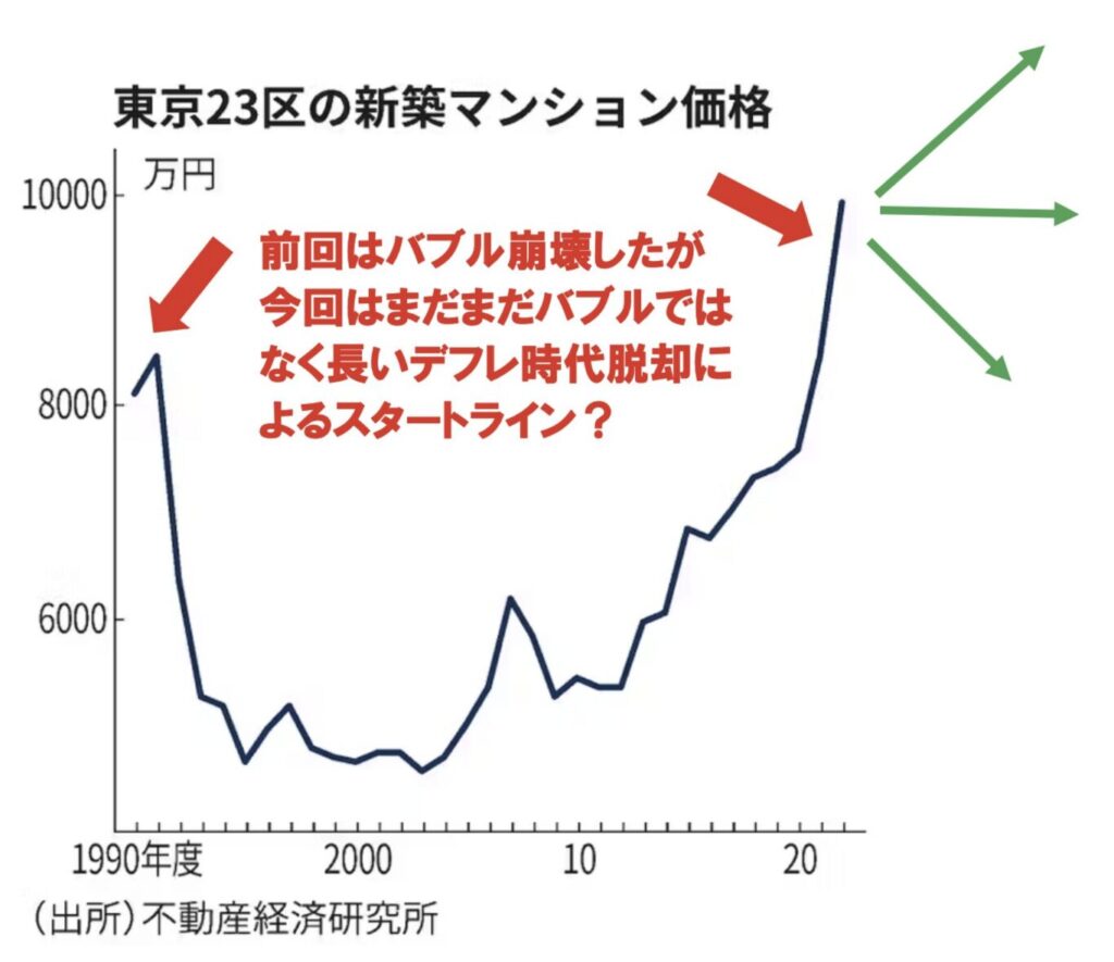 東京23区のマンション初の2億円台、首都圏は1億円突破