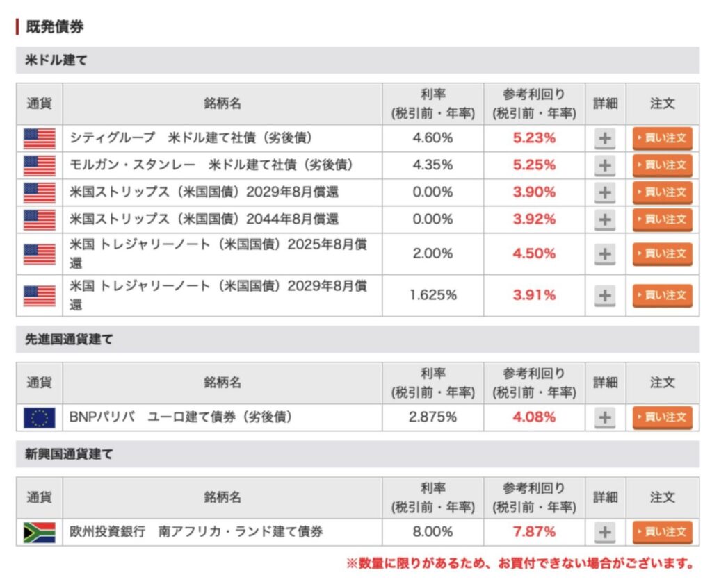 外国債券の利回り