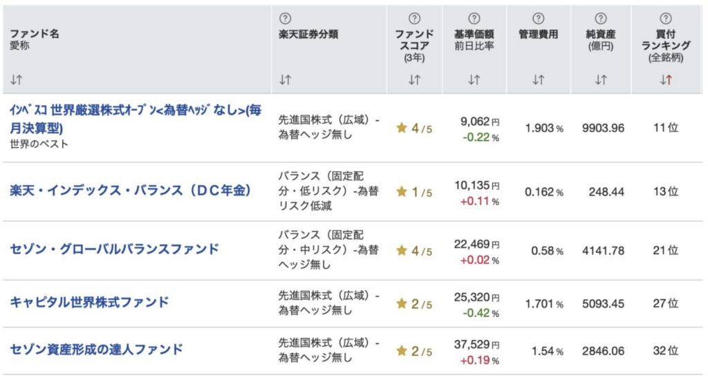 世界のベストは買い付けランキングで上位