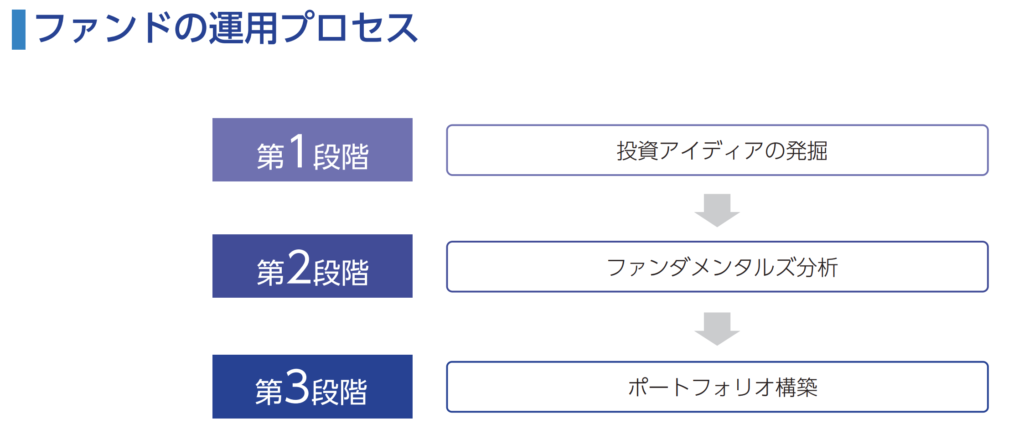 世界のベストの運用プロセス