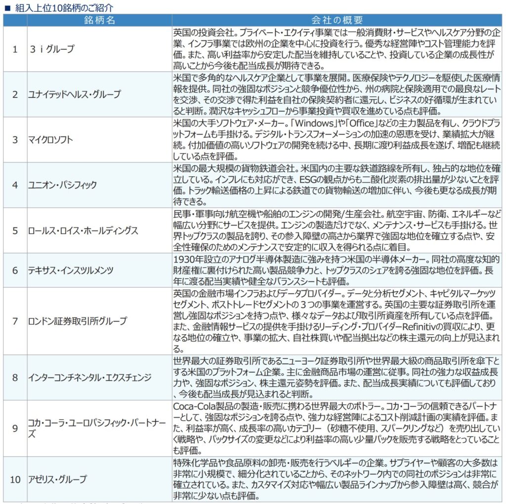 世界のベストの構成上位銘柄