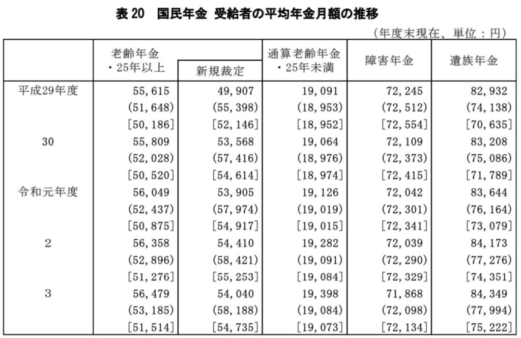 国民年金の平均金額