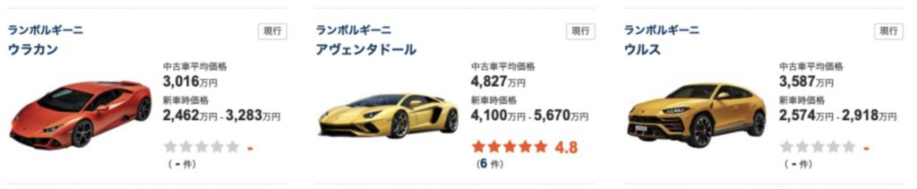 ランボルギーニの価格