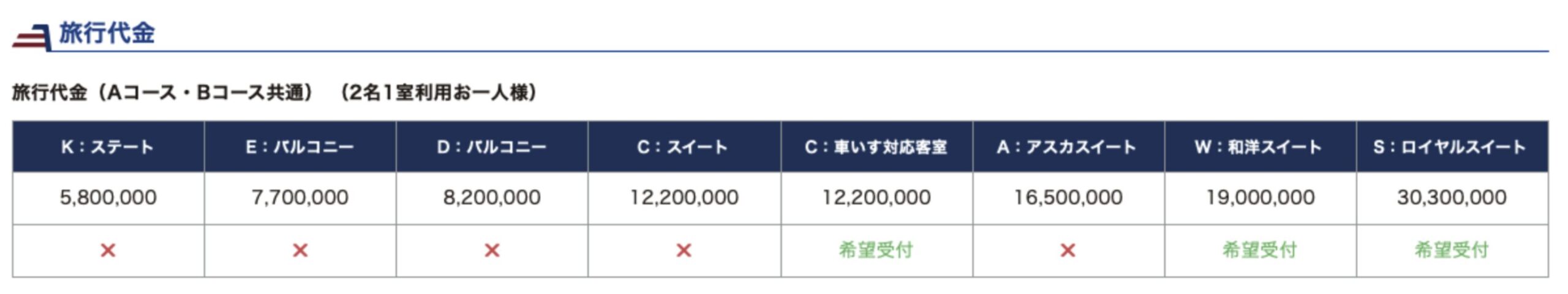 世界一周クルーズの金額