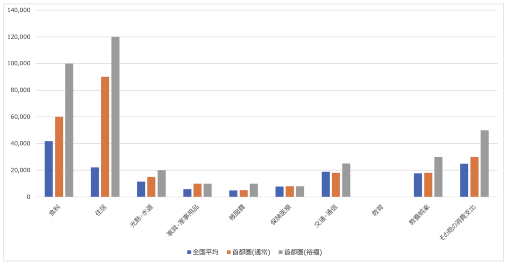 50代の生活費