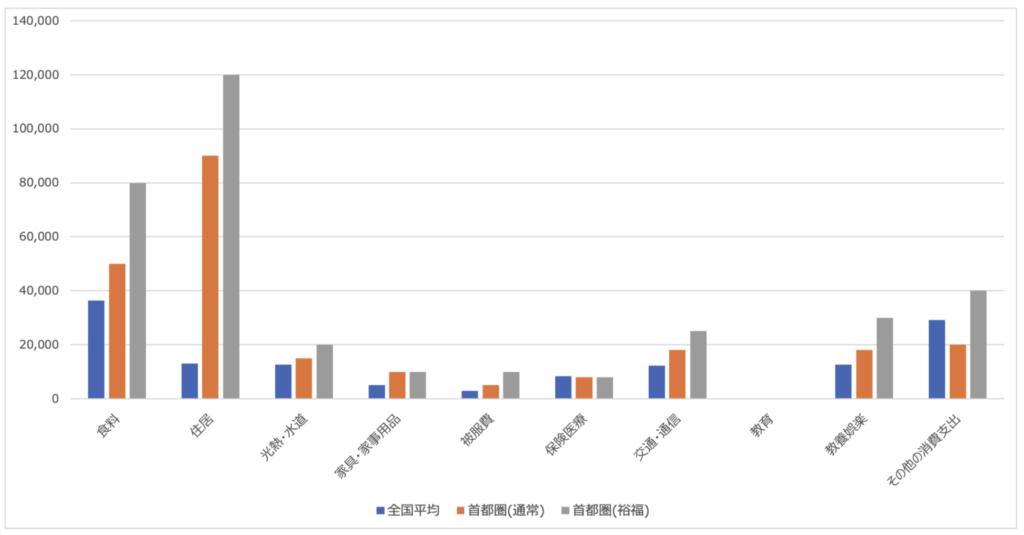 60代の生活費