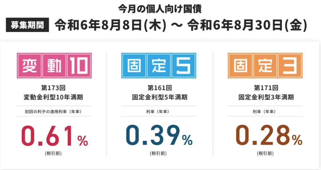 個人向け国債の金利情報