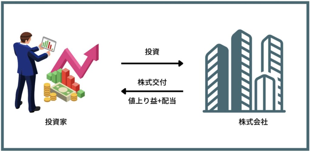 株式投資の仕組み
