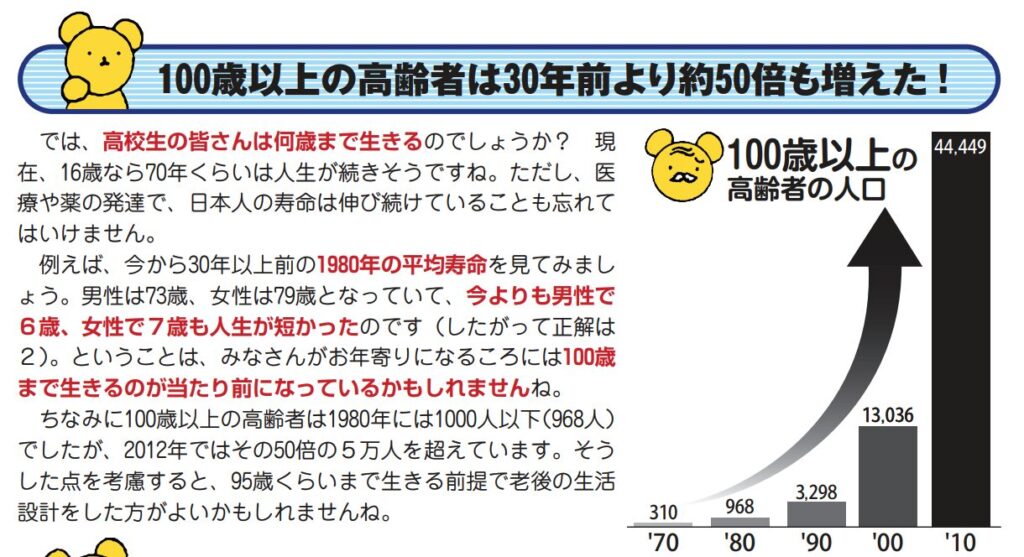 100歳以上の高齢者の数