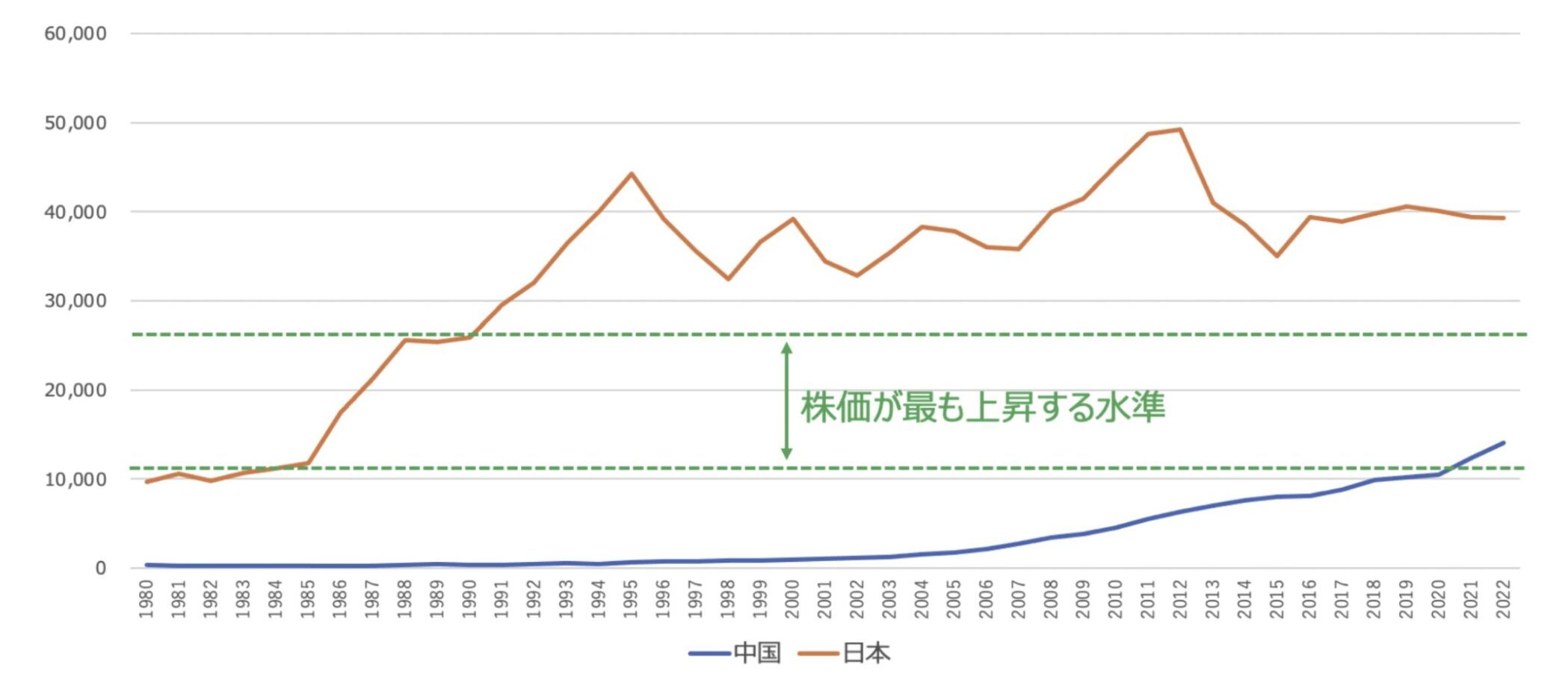 日本と中国の1人あたりGDPの推移