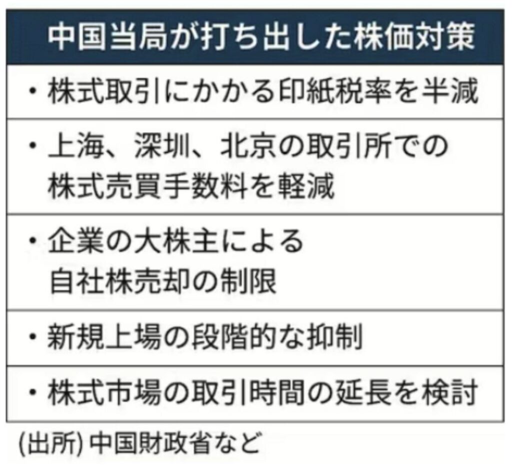 中国当局が打ち出した株価対策