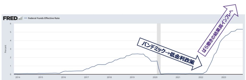 米長期金利の推移