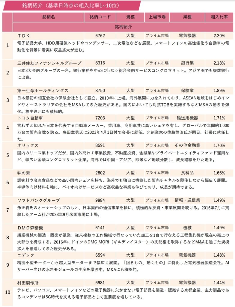 ひふみ投信の構成上位銘柄