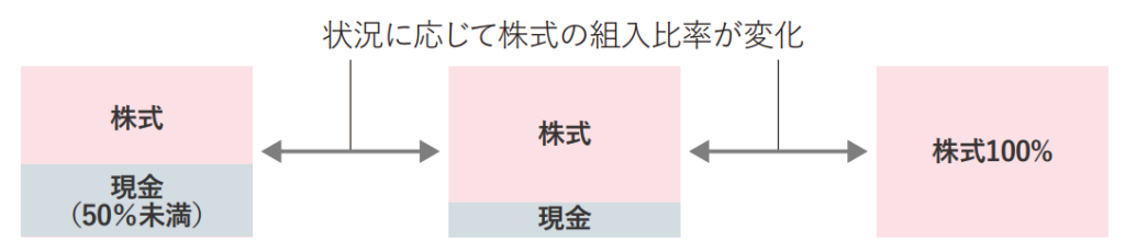 ひふみ投信は現金比率を調整できる