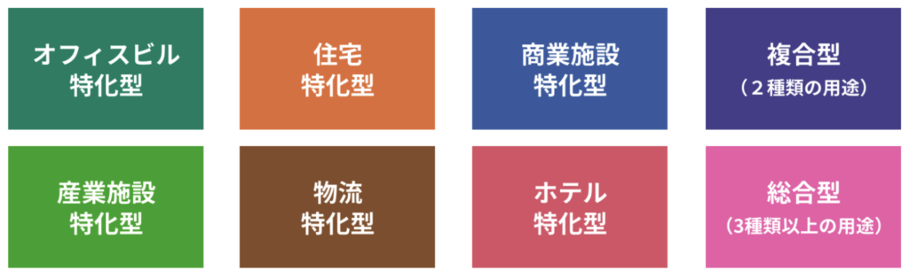 投資物件に応じたリートの種類