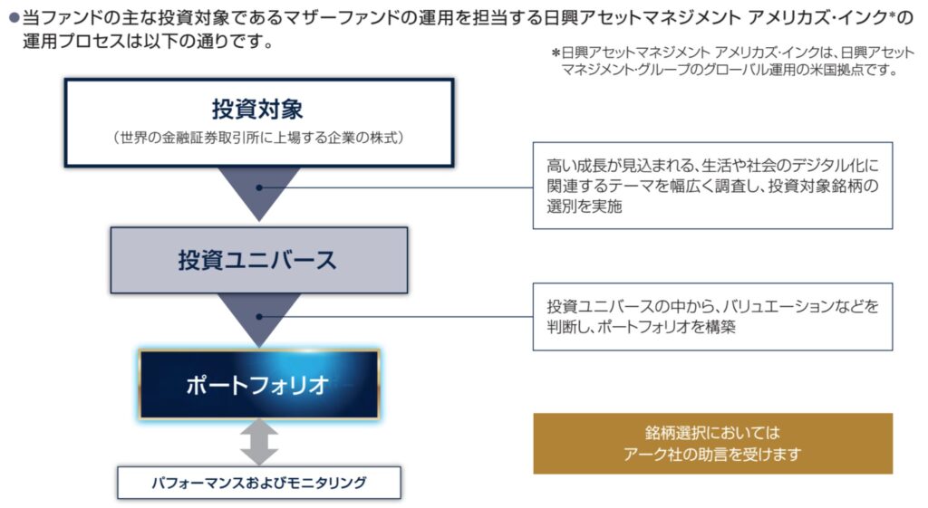 ゼロコンタクトの運用プロセス