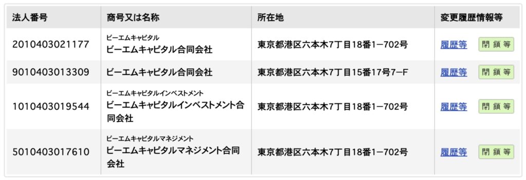 BMキャピタルは4度解散している