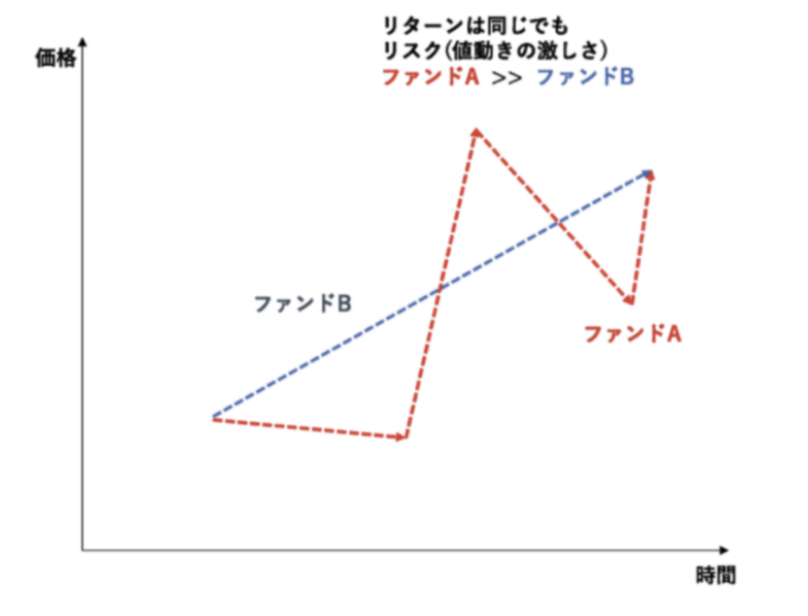 リスクの視覚的理解