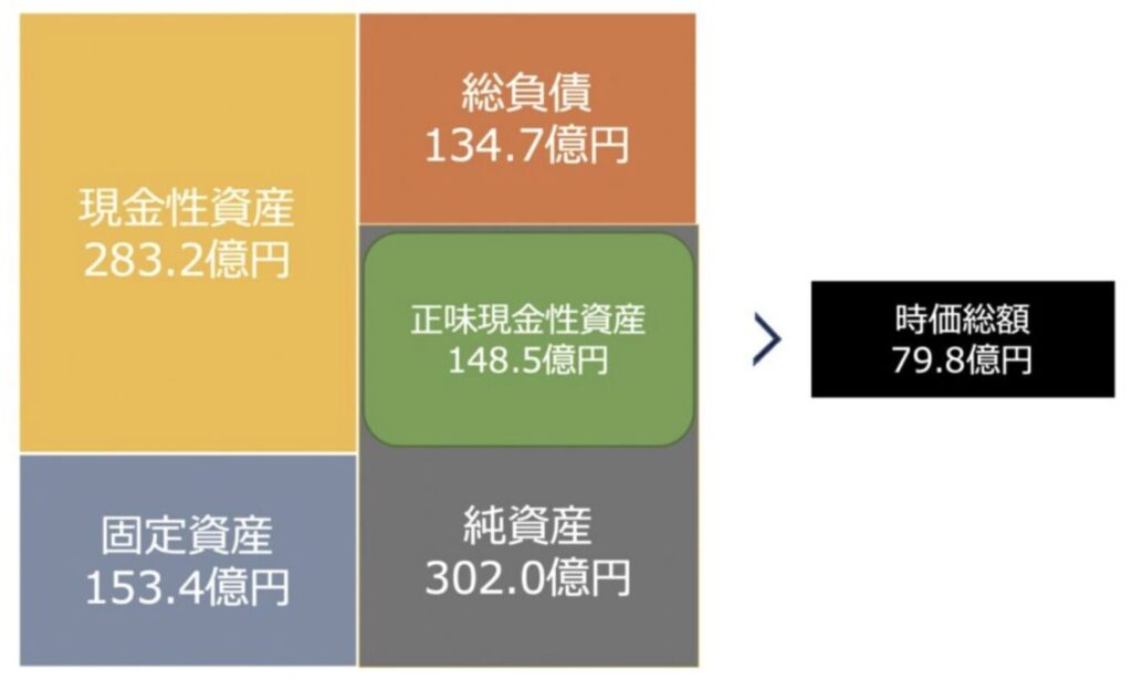 サンテックはBMキャピタルの投資要件を満たす