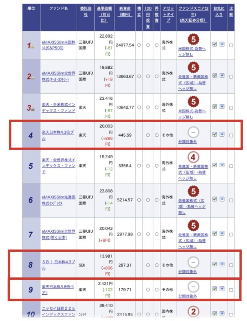 楽天証券の全銘柄買付ランキング