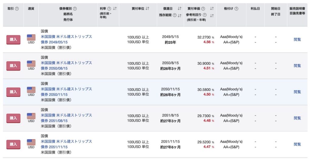 購入できる米国債