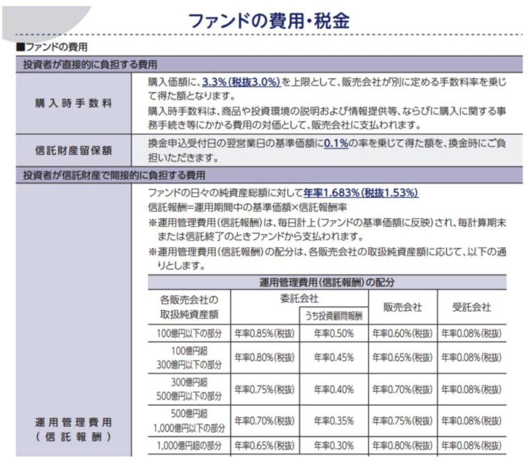 ゼウス投信の費用・税金