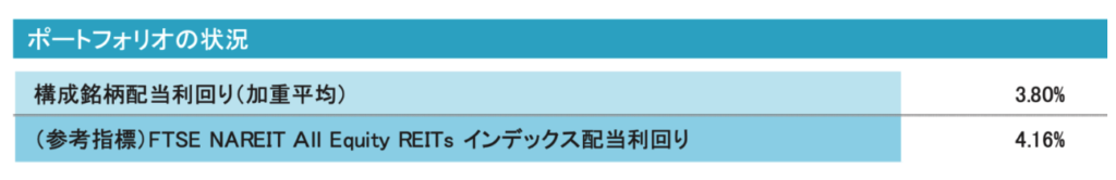 ゼウス投信の構成銘柄の配当利回り