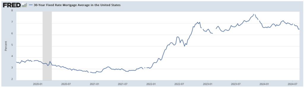 米国の住宅用30年固定ローンの金利