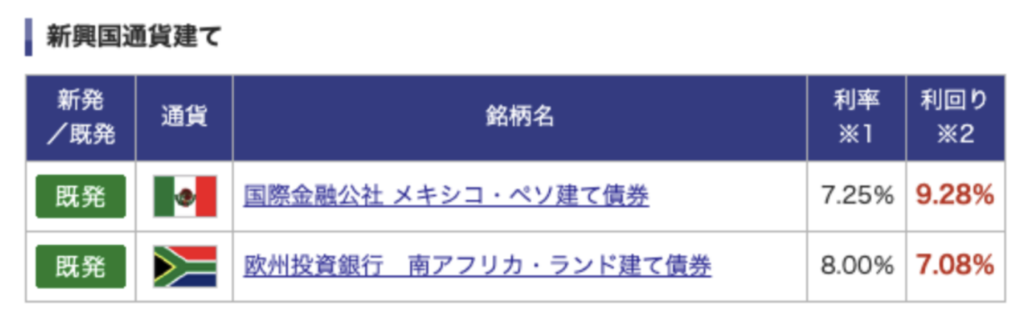 新興国債券の利回り