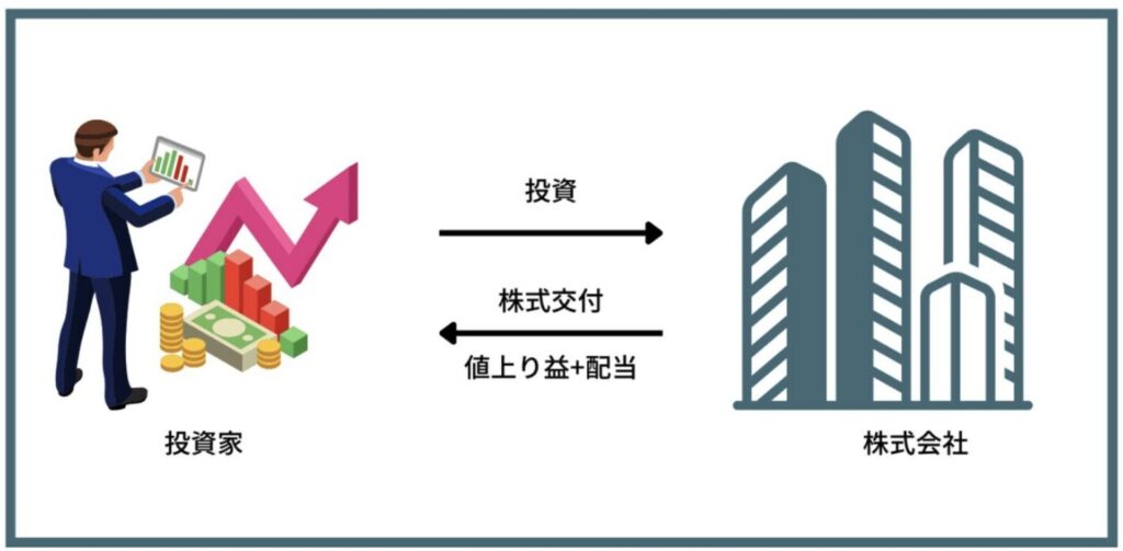 株式投資の仕組み