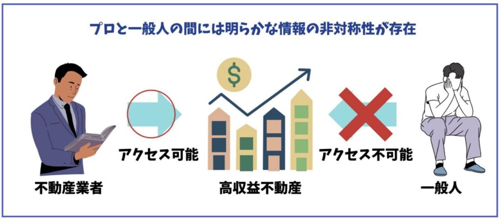 不動産市場に存在する情報の非対称性