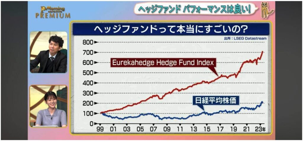 安定して高いリターンを残しているヘッジファンド