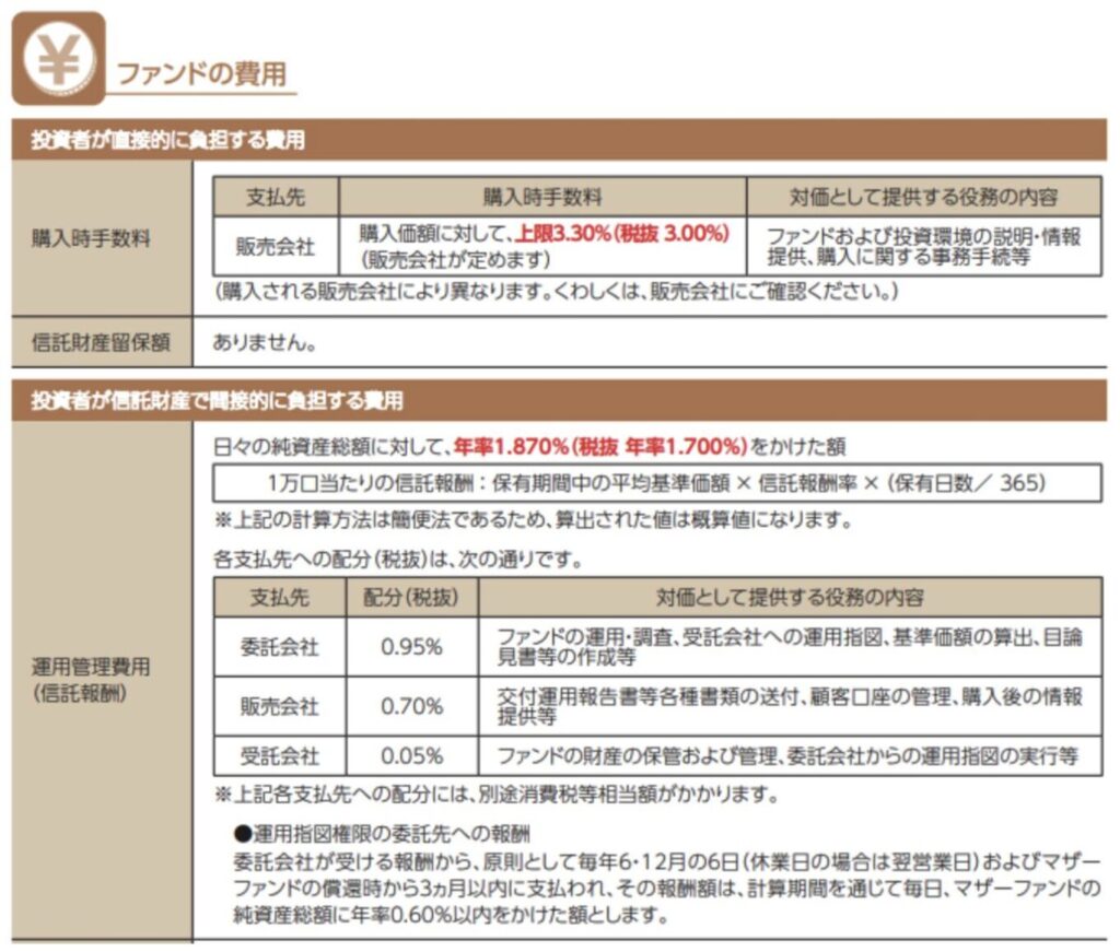 ファンドの費用