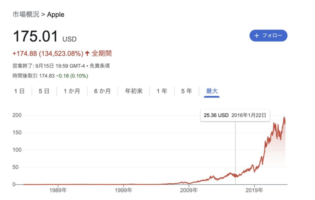 アップルの株価