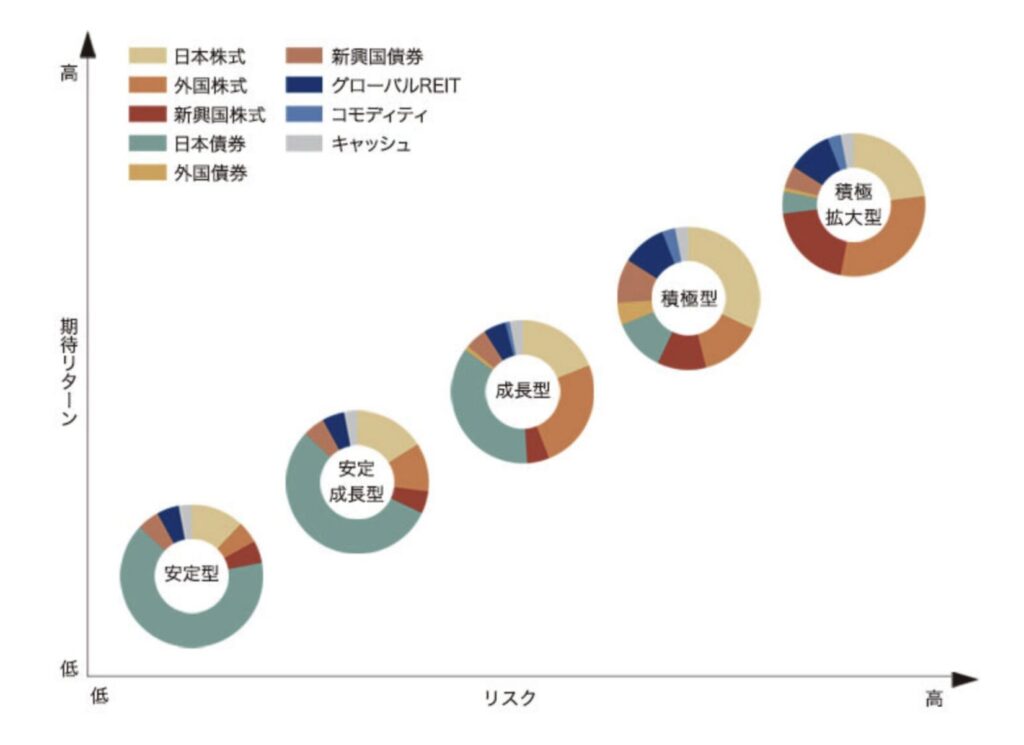 ファーストステップの運用コース