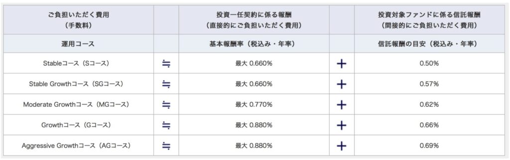 Mizuho fund wrapの手数料